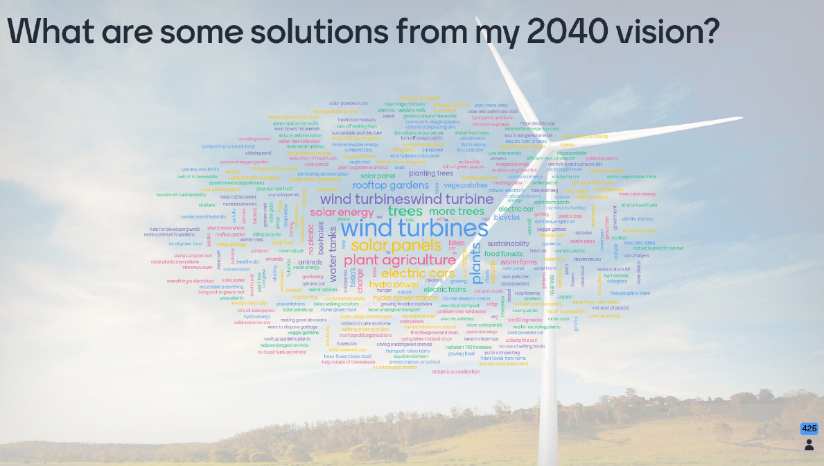 Word cloud with wind turbine
