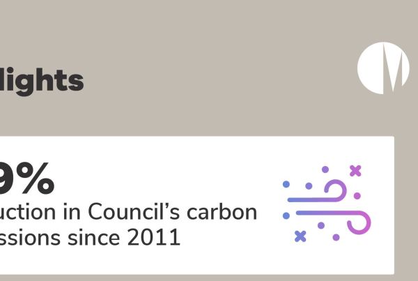Infographic of Merri-be Councils Sustainability Highlights