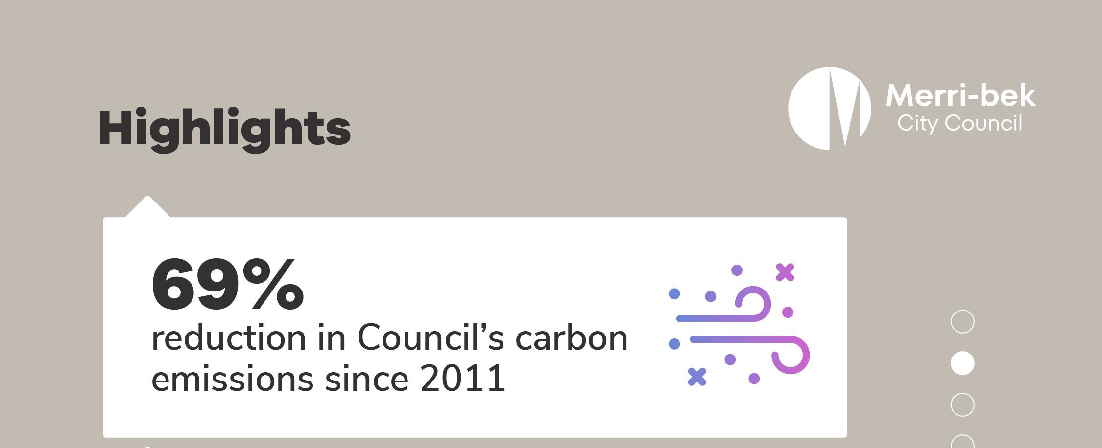 Infographic of Merri-be Councils Sustainability Highlights