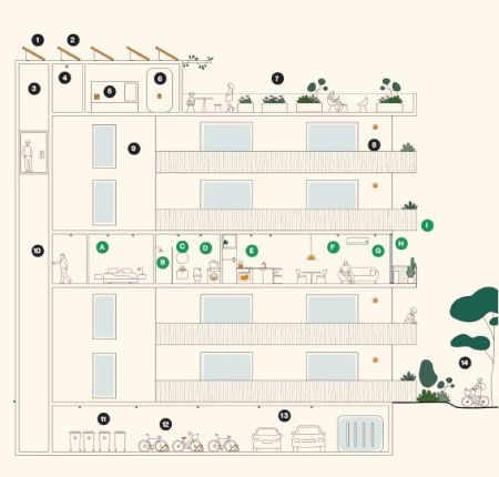 Picture of Multifamily Keyless Solutions for Apartment's, Rentals & More | GoKeyless