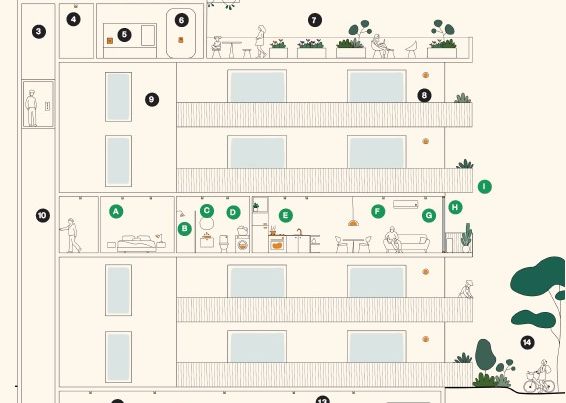 Infographic of a sustainable mid-rise apartment