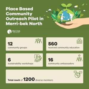 Infographic of number of people engaged in community outreach pilot project
