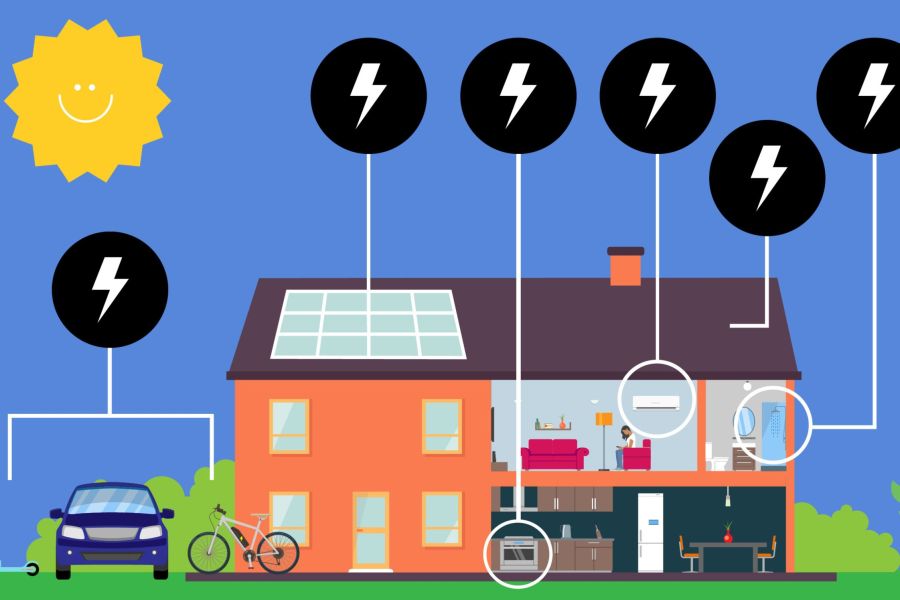Diagram of an all-electric house with lightening bolts showing features.