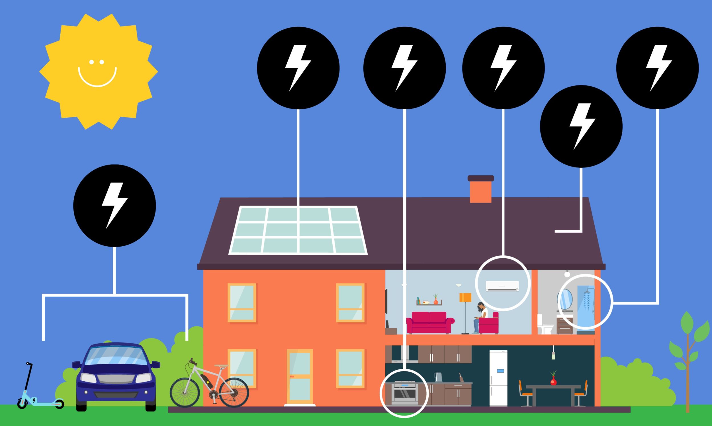 Diagram of an all-electric home with lightening bolts pointing to electric appliances, cars and bikes.